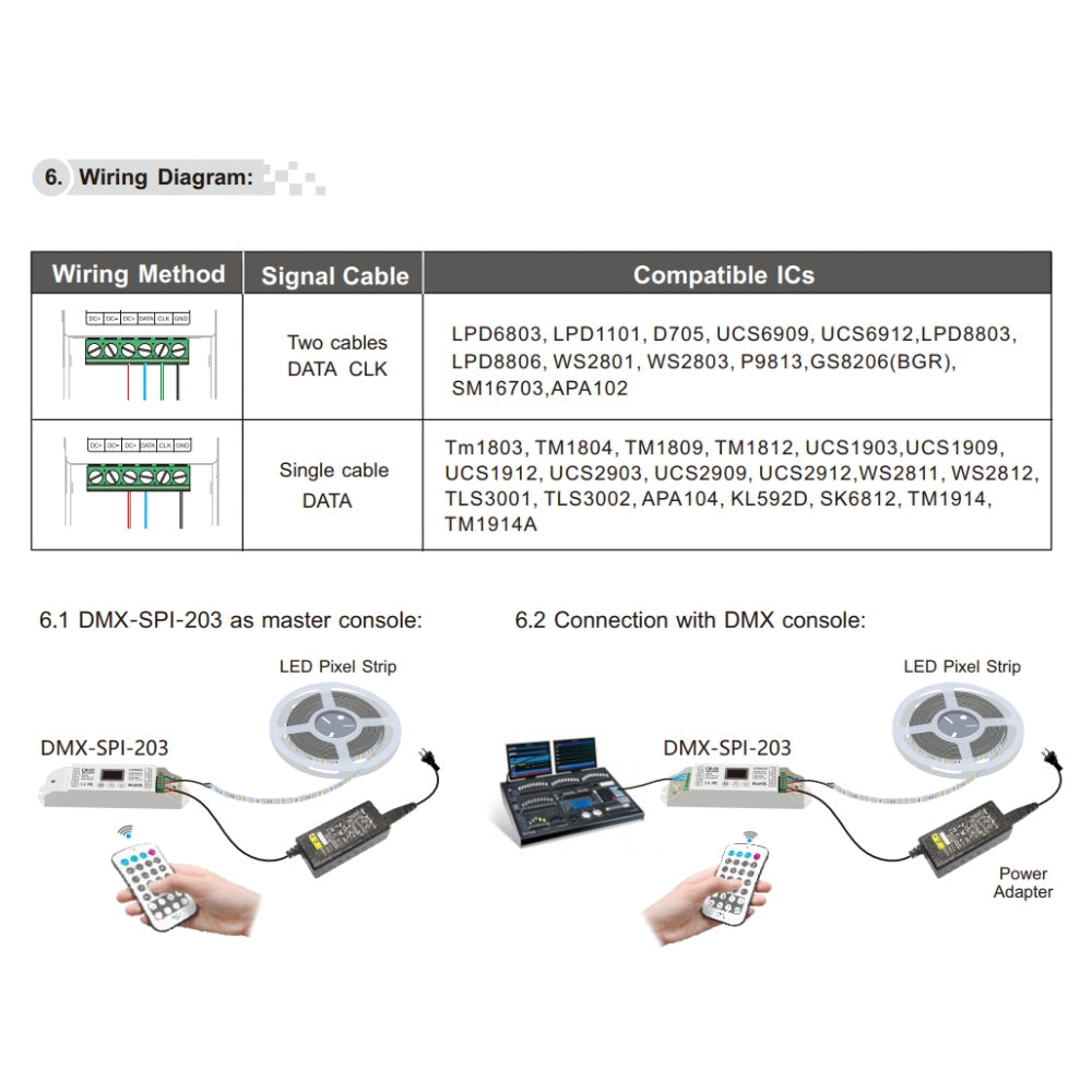 LTECH DMX-SPI-203 DC5-24V DMX512 SPI 1024 Digital Pixels IC Decoder Controller