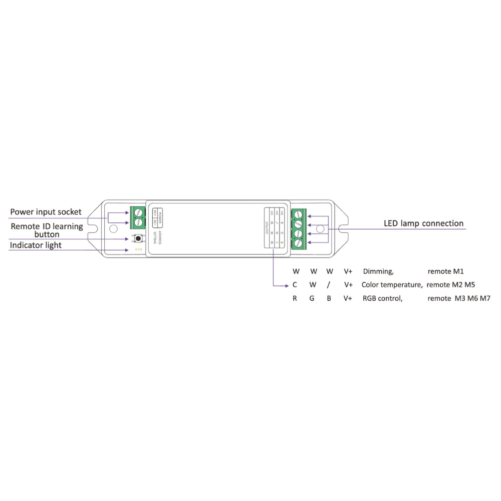 LTECH Remote Control Dimmer With RF Receiver M1+M3-3A