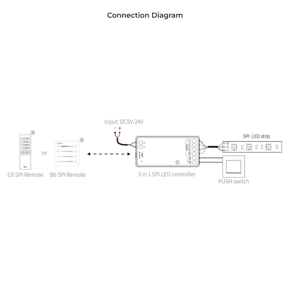 Miboxer Digital Pixel 3 in 1 SPI LED Controller SPIR3
