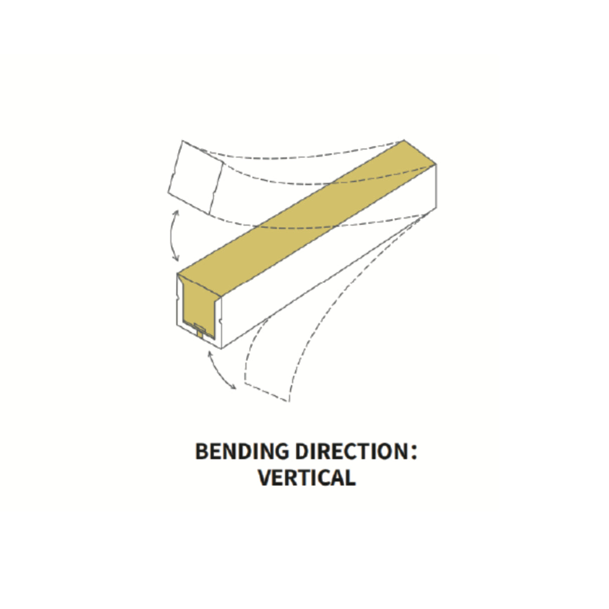 Neon Flex vertical bending direction diagram