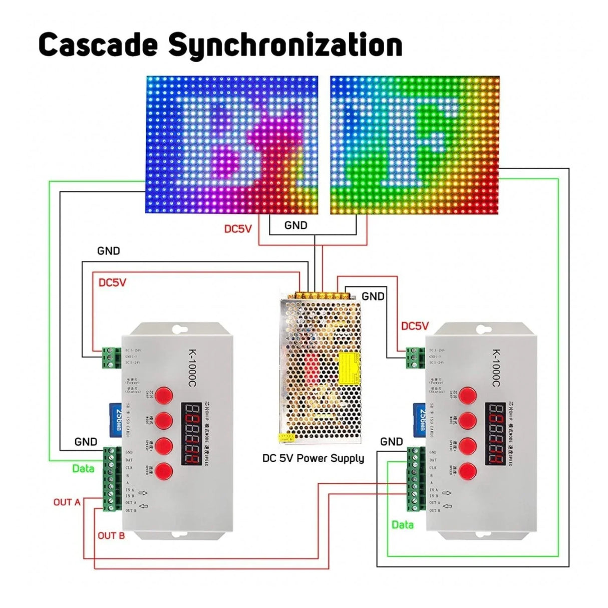 Digital RGB Pixel Controller K-1000C (T-1000S Updated) WS2812B WS2815 SK6812 WS2811 WS2801 LED Strip LED Matrix LED String 1536 Pixels Controller DC5-24V Addressable Programmable Controller with SD Card - UK LED Lights