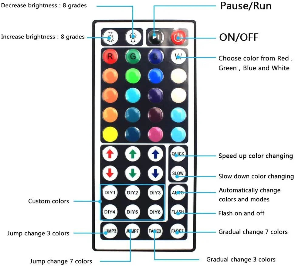 RGB LED Strip 12V 5050 12V IP20 Non Waterproof 300LED 10 Metre Kit - UK LED Lights