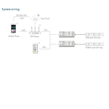 Skydance Digital Pixel RGB Controller 5-24VDC WiFi & RF RGB/RGBW SPI LED Controller WT-SPI (Tuya App) WS2811 with Remote - UK LED Lights