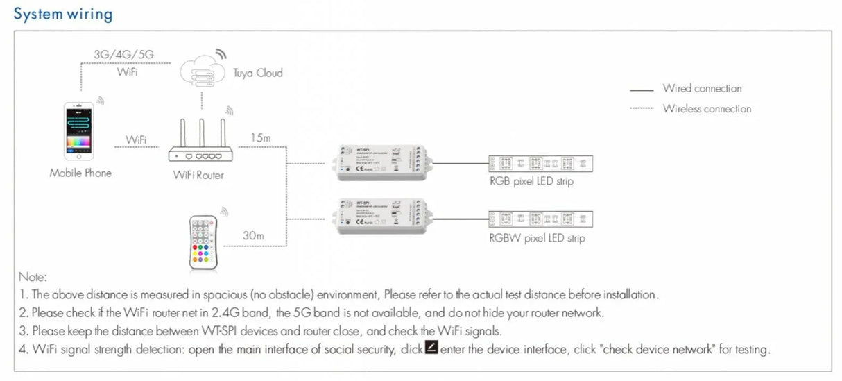 Skydance Digital Pixel RGB Controller 5-24VDC WiFi & RF RGB/RGBW SPI LED Controller WT-SPI (Tuya App) WS2811 with Remote - UK LED Lights