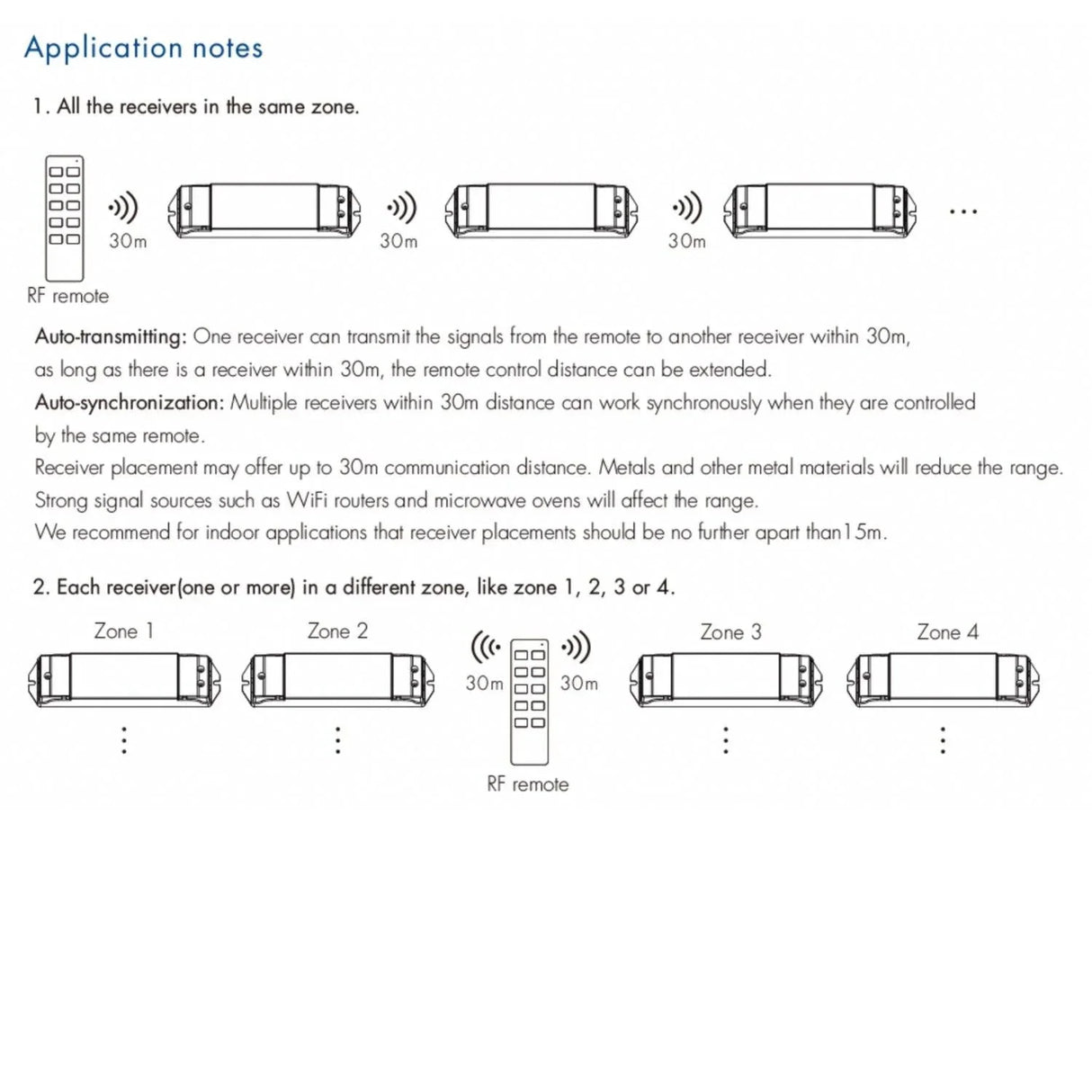 Skydance Single Colour 1CH*15A 12-48VDC CV Controller, Push-Dim V1-L/P with R6-1 Remote - UK LED Lights