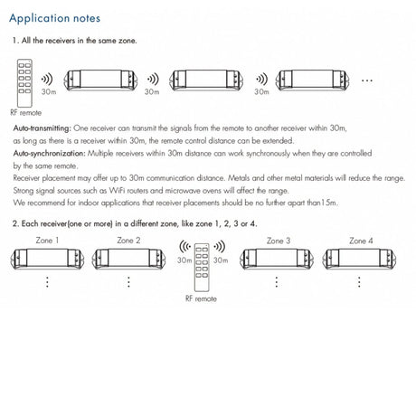Skydance Single Colour 1CH*15A 12-48VDC CV Controller, Push-Dim V1-L/P with R6-1 Remote - UK LED Lights