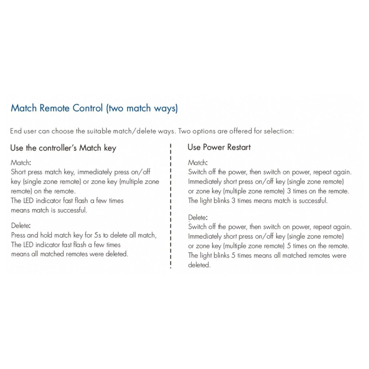 Skydance Single Colour 1CH*15A 12-48VDC CV Controller, Push-Dim V1-L/P with R6-1 Remote - UK LED Lights