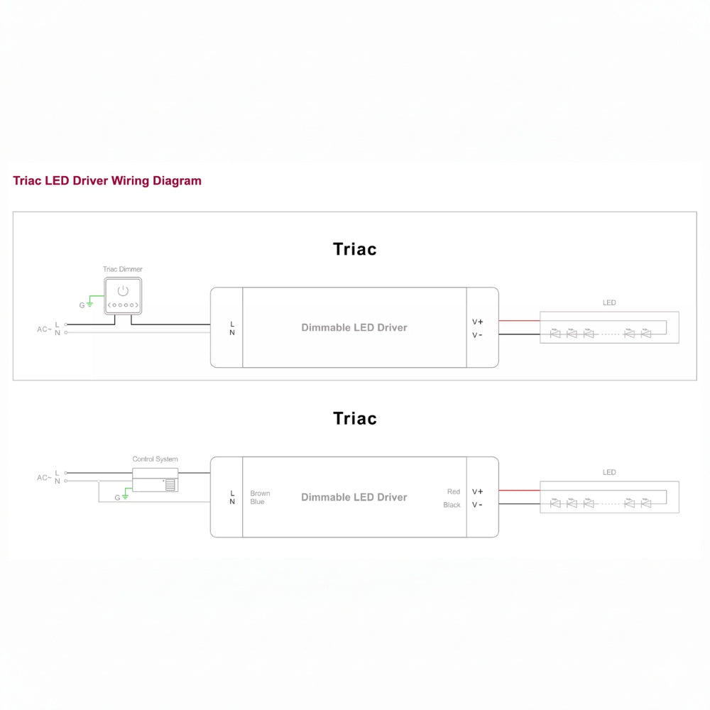 24V IP66 Triac Dimmable Power Supply Driver Constant Voltage 200W