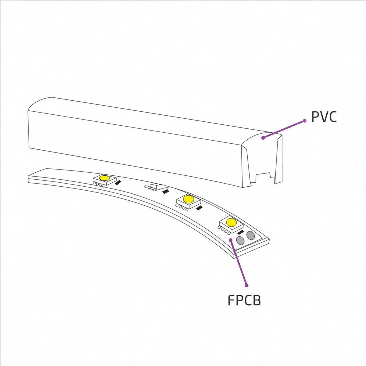 Cutaway diagram of 10×6mm Mini Neon Flex showing the outer body and internal LED board