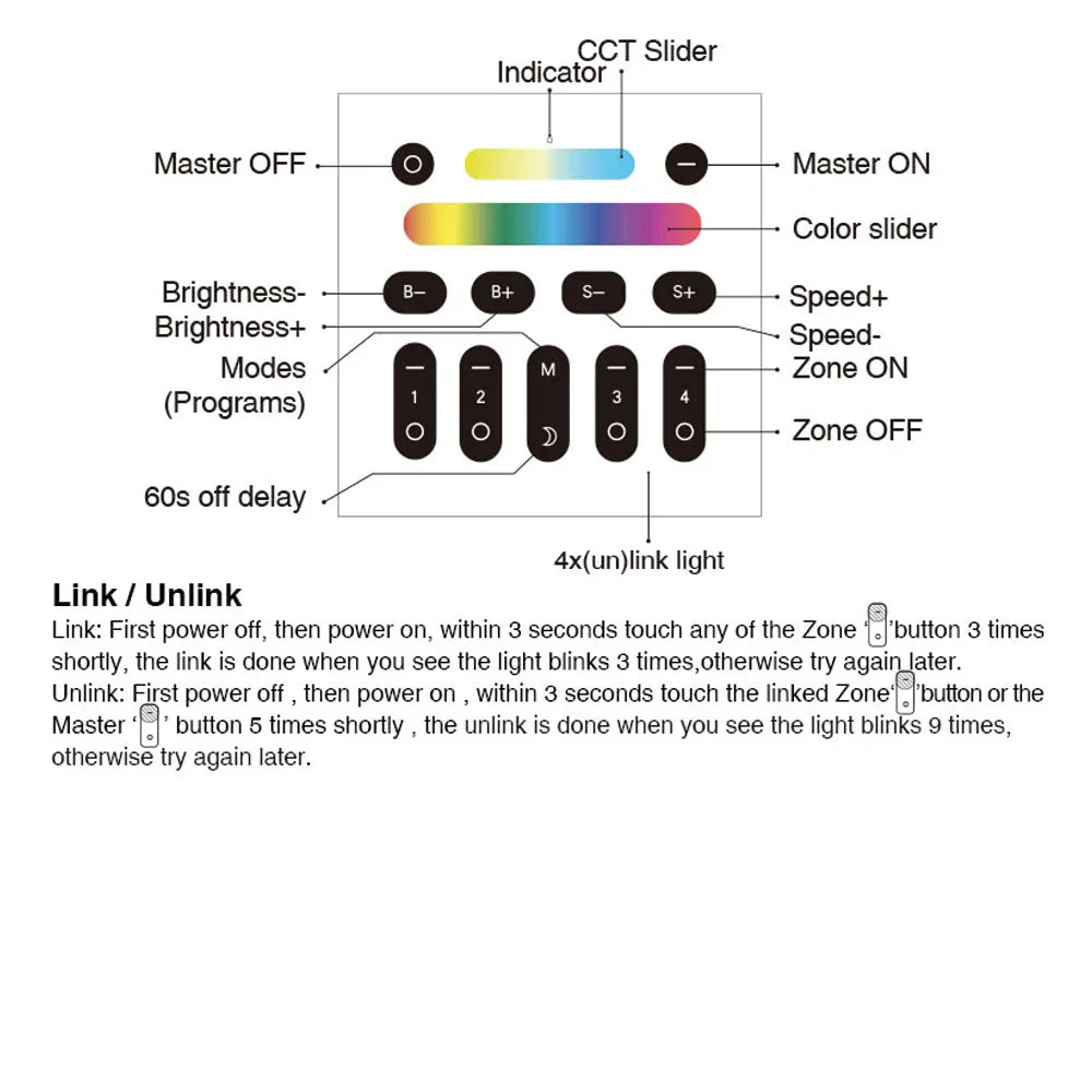 GLEDOPTO 2.4G Wall Switch Panel for RGB RGBW RGB-CCT lighting GL-W-003Z - UK LED Lights