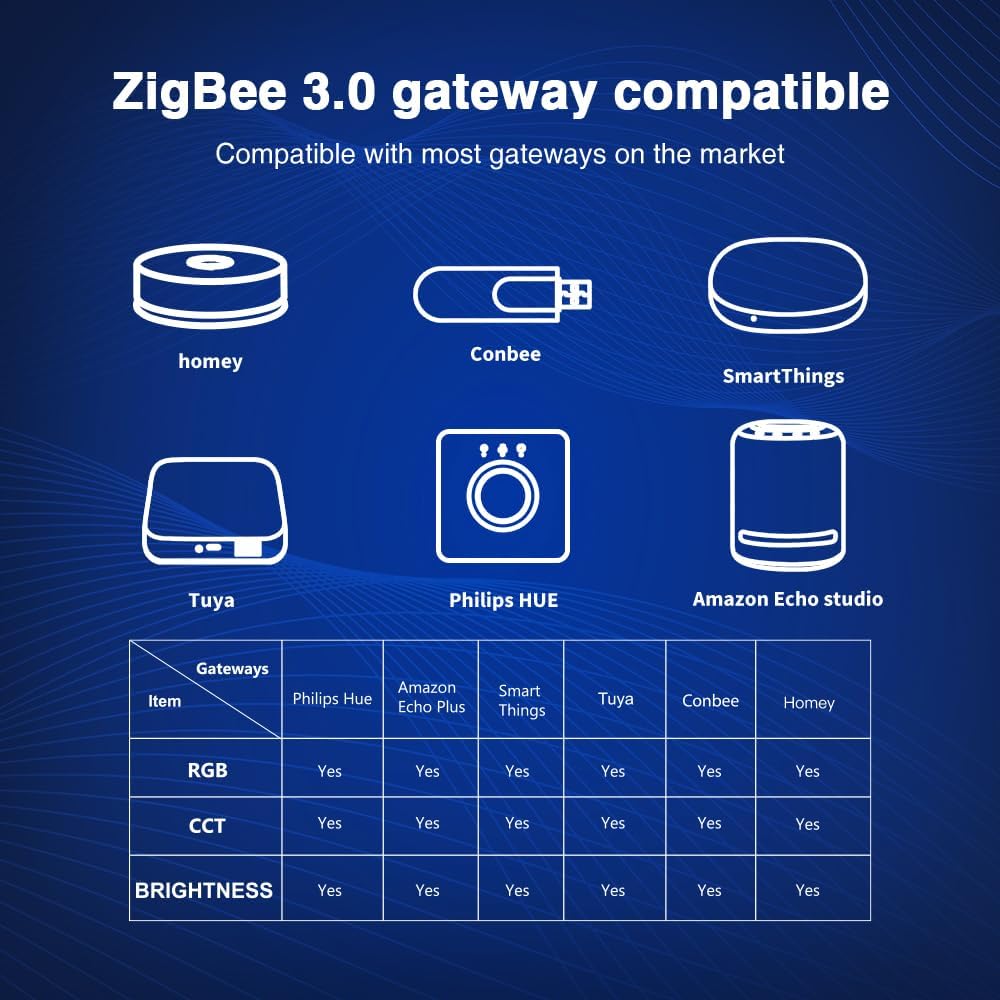 GLEDOPTO ZigBee Pro Plus 5 in 1 Series Controllers for LED Light Strips Smart Home GL-C-201P