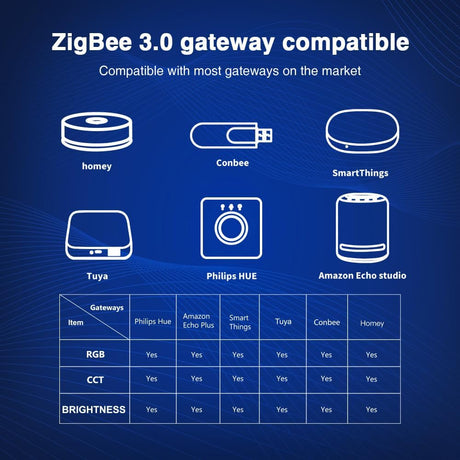 GLEDOPTO ZigBee Pro Plus 5 in 1 Series Controllers for LED Light Strips Smart Home GL-C-201P