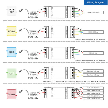 GLEDOPTO 35mm Din Rail Mount 5 in 1 Zigbee Smart Controller GL-C-011P