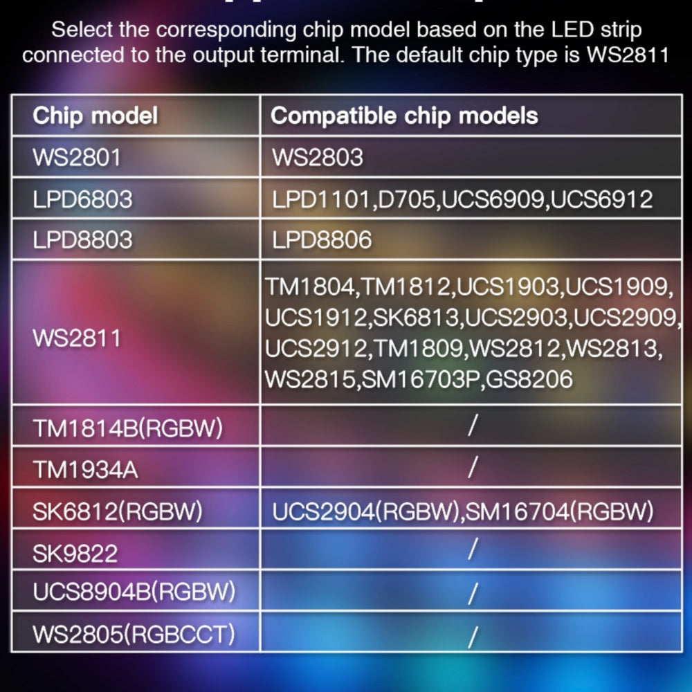 GLEDOPTO Tuya SPI Pixel Controller RGBCCT RGBW RGB WiFi LED Controller Dynamic Light Music Sync Work with Smart Life Google Assistant Alexa Yandex (206W-WiFi SPI)
