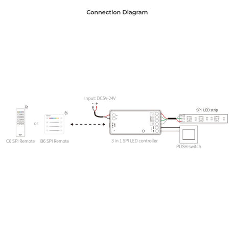 Miboxer Digital Pixel 3 in 1 SPI LED Controller SPIR3