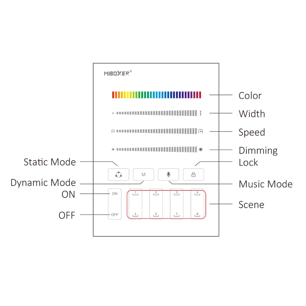 Miboxer 8 Zone SPI Panel Remote (2.4GHz) B9