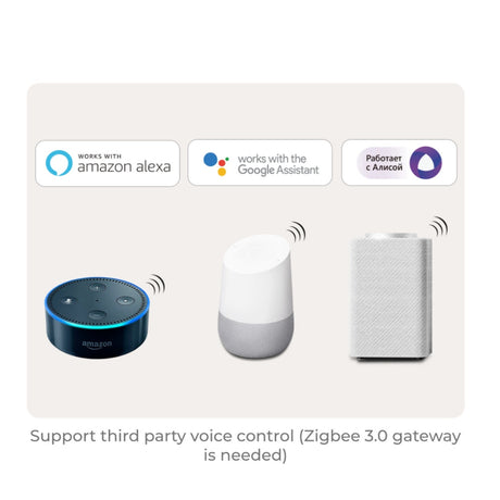 Miboxer 5 in 1 LED Controller (Zigbee 3.0 + 2.4G) Output Max 20A PZ5
