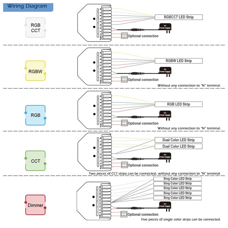 GLEDOPTO ZigBee Pro+ Ultra Mini Wi-Fi 5 in 1 LED Smart Controller GL-C-301P