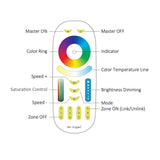 Miboxer 4-Zone RGB+CCT Remote FUT092 - UK LED Lights