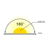RGB COB LED Strip 24V IP20 non-Waterproof 576 LEDs/m 8mm wide - UK LED Lights