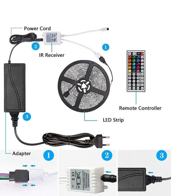 RGB LED Strip 12V 5050 IP20 Non-Waterproof 60LED/m 5 metre Kit - UK LED Lights