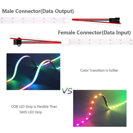 Addressable COB RGB LED Strip 24V Digital Pixel IP20 Waterproof 720 LEDs/m 10 Metre Strip Only - ATOM LED