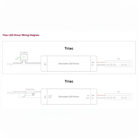 24V IP66 Triac Dimmable Power Supply Driver Constant Voltage 300W