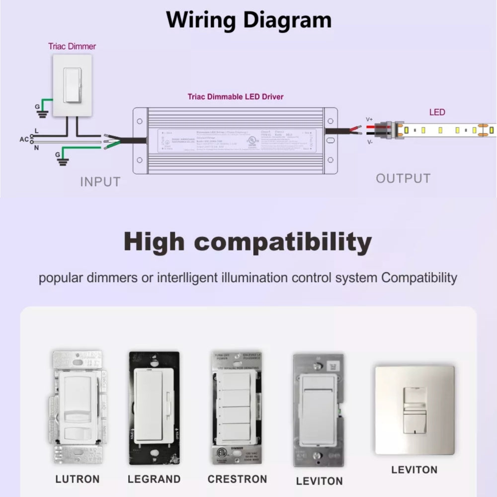 24V IP66 Triac Dimmable Power Supply Driver Constant Voltage 150W