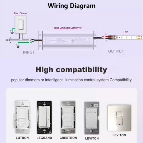 24V IP66 Triac Dimmable Power Supply Driver Constant Voltage 300W