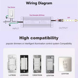 24V IP66 Triac Dimmable Power Supply Driver Constant Voltage 100W