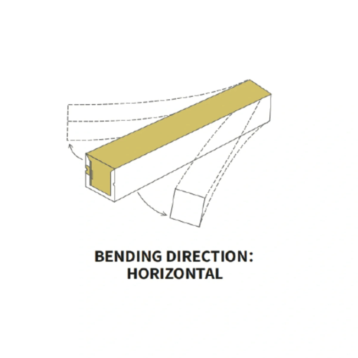 Diagram showing the horizontal bending direction of 15×15mm side-bend Neon Flex