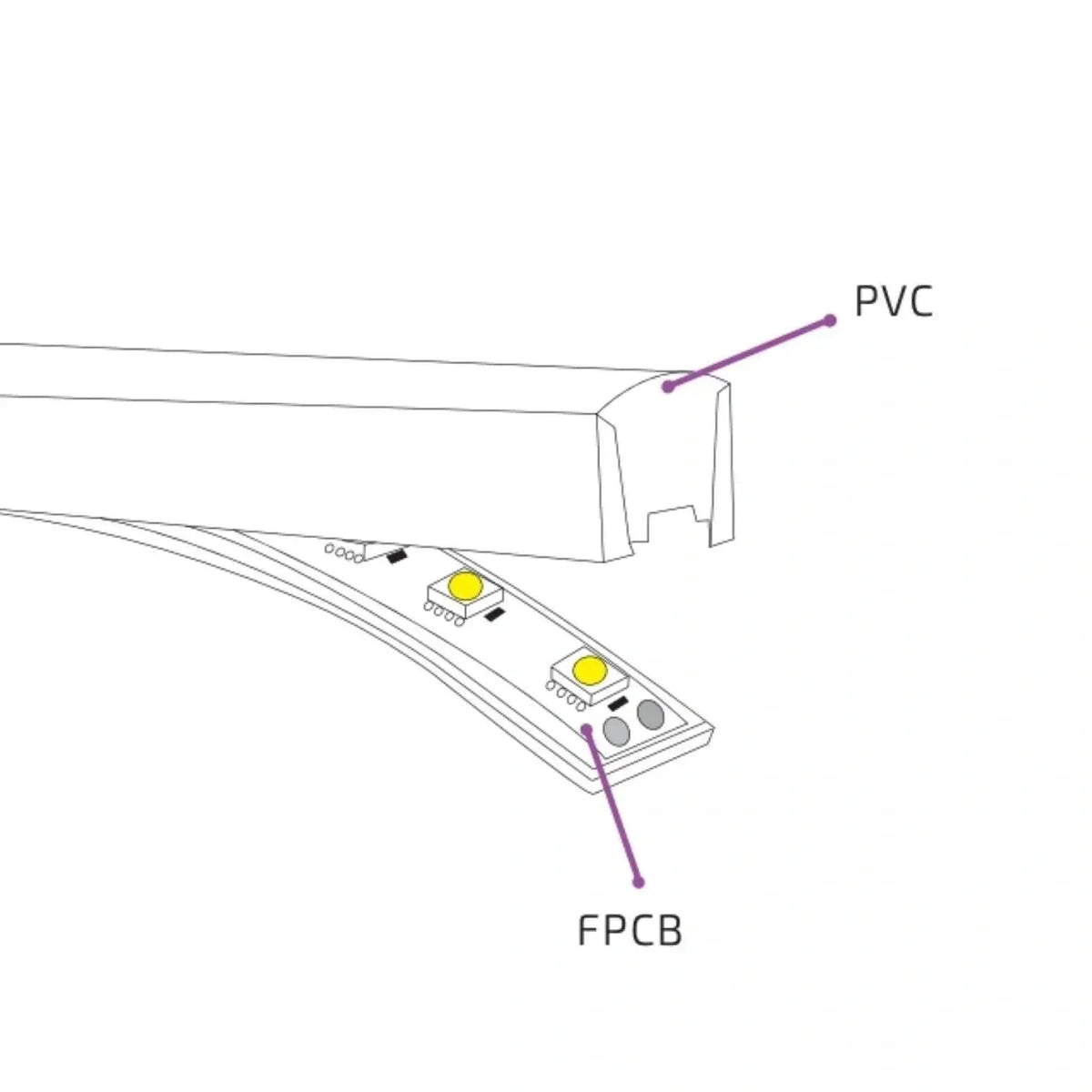 Cutaway diagram of 4.5×4.5mm Mini Neon Flex showing the outer body and internal LED board