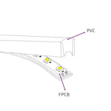Cutaway diagram of 4.5×4.5mm Mini Neon Flex showing the outer body and internal LED board