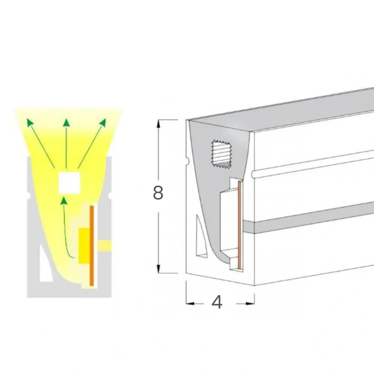 Cutaway diagram of 4×8mm Mini Neon Flex showing the emitting face and internal construction