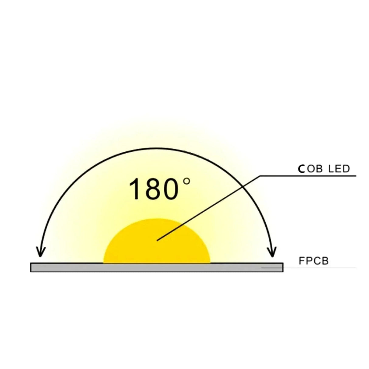 Addressable COB RGB LED Strip 24V Digital Pixel IP20 Waterproof 720 LEDs/m 10 Metre Strip Only - ATOM LED