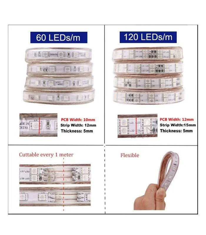 RGB LED Strip Light SMD5050 RGB 220-240V IP67 Waterproof 60LED/m Full Kit - ATOM LED