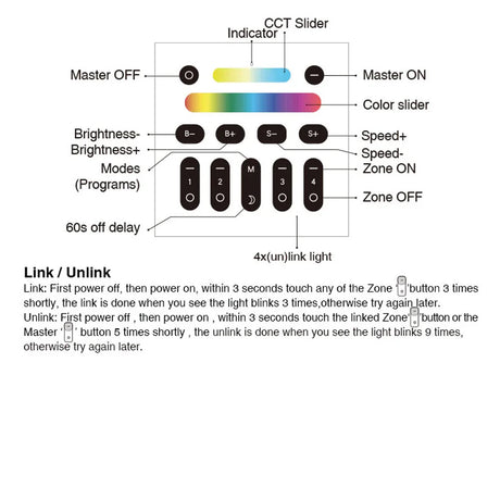 GLEDOPTO 2.4G wall switch for RGB / RGBW / RGBCCT lighting GL-W-003Z